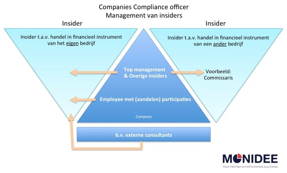monidee - compliance.jpg